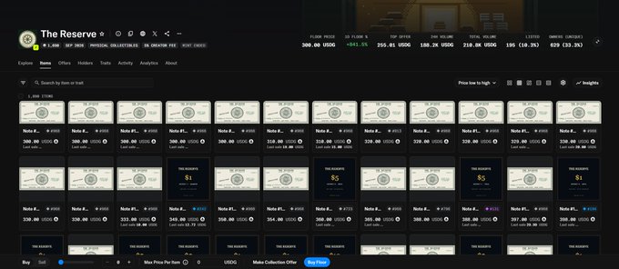 An NFT marketplace collection page for 'The Reserve' displaying a grid of individual token listings with various floor and top offer prices, plus overall statistics showing a $300.00 USDC floor price and $98.2K 24H volume.