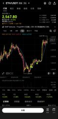 The image shows a Binance cryptocurrency trading chart featuring ETHUSDT perpetual contracts, with the current price at 2,567.80 displayed prominently at the top. The candlestick chart displays recent market activity with various technical indicators, and the post's caption humorously suggests a new crypto profession has emerged: "乞讨撸毛人" (begging airdrop hunters), implying that some people are resorting to begging for participation in cryptocurrency airdrops, while the chart illustrates the volatile crypto market context surrounding this phenomenon.