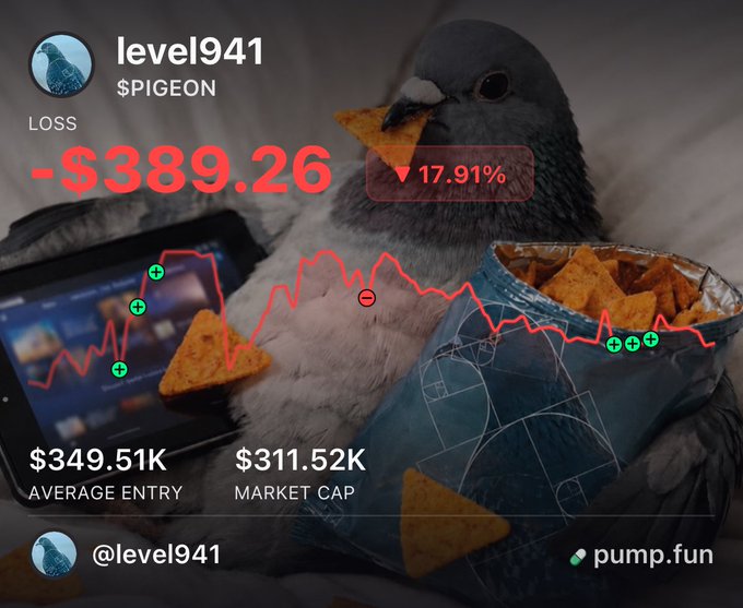 A pigeon eating Doritos is featured in a pump.fun meme coin dashboard for "$PIGEON" by @level941, showing a -$389.26 loss (▼17.91%), $349.51K average entry, and $311.52K market cap, promoting the join link as a tongue-in-cheek "investment" in the chip-munching bird.