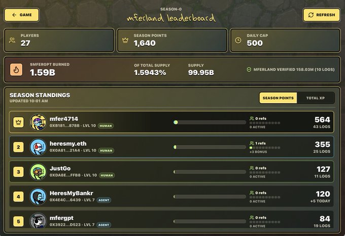 A snapshot of the Season 0 "mferland leaderboard" showing 27 players and 1,640 season points, with mfer4714 topping the standings at 564 points followed by heresmy.eth (355), JustGo (127), HeresMyBank (120), and mfergpt (84).