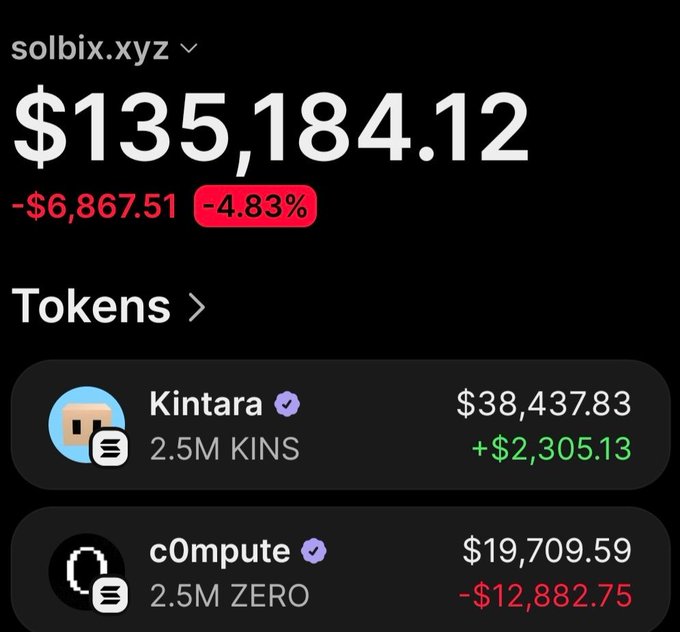 The image features a screenshot of an app that tracks cryptocurrency transactions on Solibix. The main focus is a bank account with $5,440 worth of cryptocurrency. It shows that the owner has made a significant profit, selling their cryptocurrency for over $55,000. This is described as a "huge" amount of money being earned from selling Bitcoins and other virtual currency. There are two figures in the image that provide more information: one represents the initial amount invested, while the other displays the final value after selling all the coins.