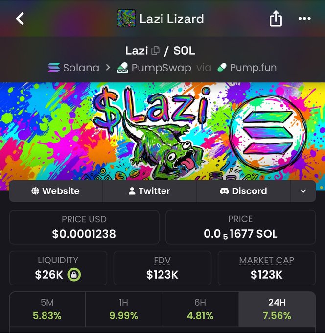 A screenshot of the "Lazi Lizard" ($Lazi) token page on PumpSwap via Pump.fun on Solana, showing a price of $0.0001238, market cap of $123K, and 24H change of 7.56%.