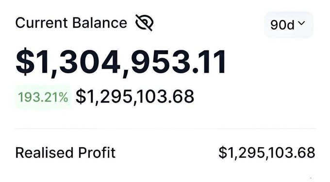 The image displays a "Current Balance" of **$1,304,953.11** with a **193.21%** return (**$1,295,103.68** realised profit) over a 90-day period. This wallet screenshot appears to support the post's claim of having the funds to award $5,000 to two random followers of @BitcoinAlphaX from the comment section.