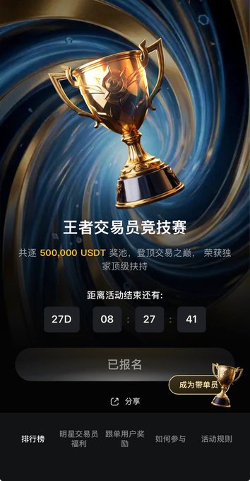 A promotional banner for the "王者交易员竞技赛" (King of Traders Competition) featuring a golden trophy against a swirling dark blue background, advertising a 500,000 USDT prize pool with a countdown timer showing 27 days, 8 hours, 27 minutes, and 41 seconds remaining. The screen displays a "已报名" (Registered) status button and links for leaderboards, benefits, and competition rules.