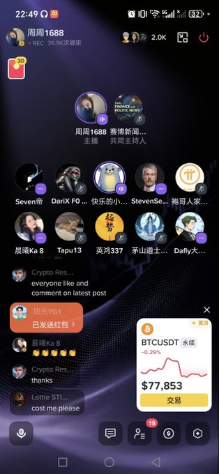 A Binance Square livestream hosted by 周周1688 is taking place with 36.9K listeners and 2K viewers, featuring co-hosts like "塞博新聞" along with participants including DariX FO, StevenSe..., 熊本Ka 8, and Tapu13, while Bitcoin (BTC) trades at $77,853 down 0.29%. The chat shows greetings from "Crypto Res..." and a red packet sent by "阳光YG1," reflecting the streamer encouraging viewers to persist despite the initial low traffic and lack of popularity.