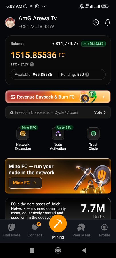 Screenshot of the Unich app dashboard showing user "AmG Arewa Tv" with a balance of 1,515.85536 FC (~$11,779.77) at a price of $7.77 per FC, displaying Network Expansion, Node Activation, and Trust Circle features.