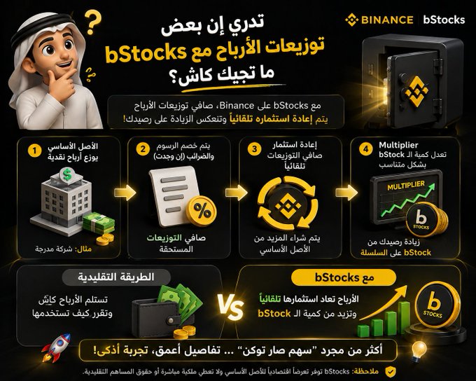 An Arabic-language Binance bStocks infographic explaining how profit distributions work, featuring a cartoon character, a safe, and steps comparing traditional profit distribution versus bStocks.