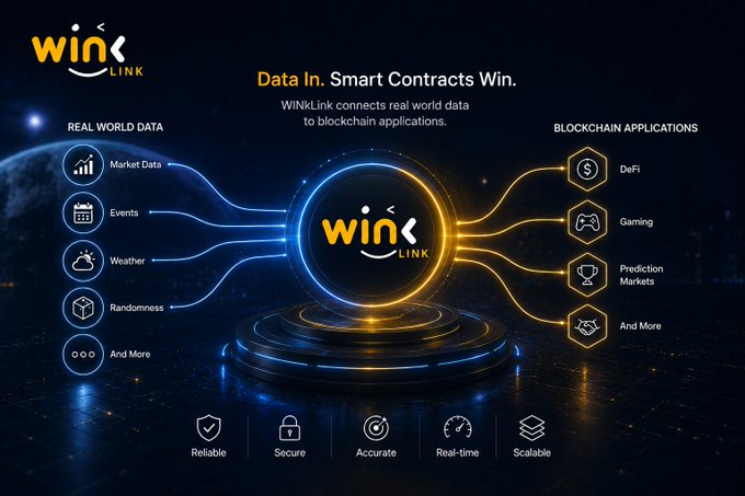 A promotional graphic for WINkLink ('Data In. Smart Contracts Win.') showing real-world data (Market Data, Events, Weather, Randomness) connecting to blockchain applications (DeFi, Gaming, Prediction Markets).