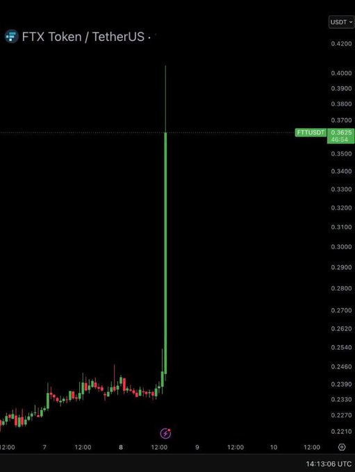 The image shows a graph that displays the price of Bitcoin over time, with the Bitcoin price dropping continuously downward. The price of Bitcoin was last recorded at 8,000 US dollars. However, as seen on the graph, the value of Bitcoin has dropped significantly in recent weeks and is now lower than 1 US dollar. In addition to the Bitcoin prices, a specific time frame between 6 PM and 12 AM (midnight to early morning) can be seen on the graph.