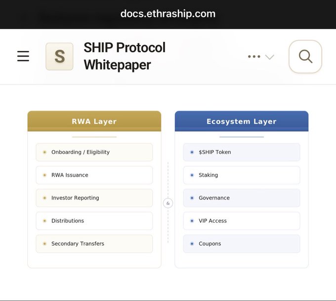 A screenshot of 'docs.ethraship.com' displaying the 'SHIP Protocol Whitepaper' section, which details an 'RWA Layer' and an 'Ecosystem Layer' with various associated functions.