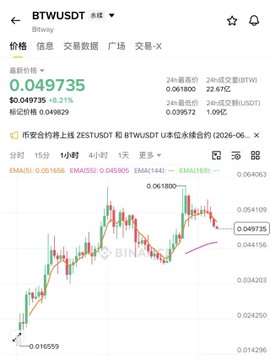 A chart with stock prices shown, where the X-axis has green and red lines representing two different markets and the Y-axis shows daily closing prices. The post is titled "BTW 和 ZEST在行情大跌的情况", which indicates that it's a trading analysis of two market trends.