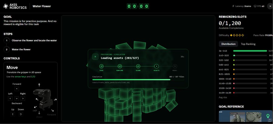 A screenshot of the 'Water Flow' robotics simulation interface by AXIS Robotics, showing a loading screen with 'PREPARING SIMULATOR' and various progress metrics.