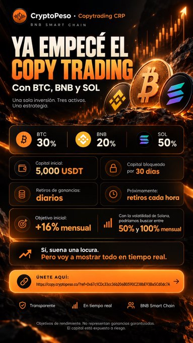 A Spanish-language crypto advertisement for 'CryptoPeso - Copytrading CRP' on BNB Smart Chain promoting 30% BTC, 20% BNB, and 50% SOL investments with promises of +16% monthly returns.