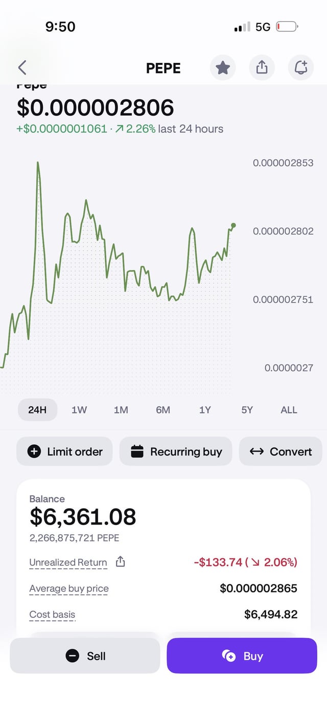 A Coinbase app showing PEPE token at $0.000002806 with a 2.26% gain in 24 hours, displaying a balance of $6,361.08 (2,266,875,721 PEPE) and an unrealized return of -$133.74 (-2.06%).