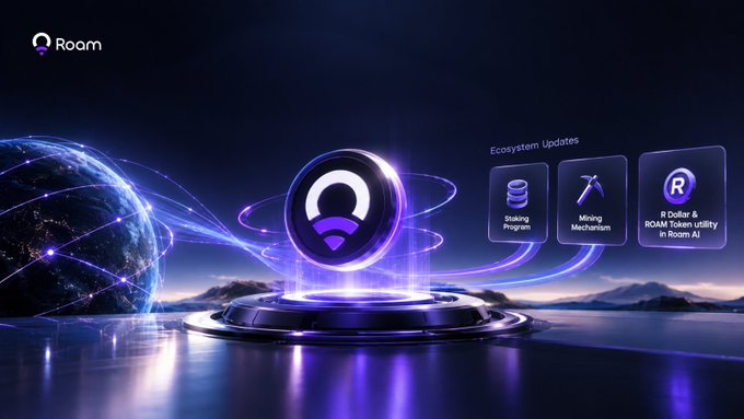 A promotional graphic for the Roam ecosystem featuring a glowing purple 'R' logo and icons for 'Mining Mechanism', 'Staking Program', and 'R Dollar & ROAM Token Utility in Roam AI'.
