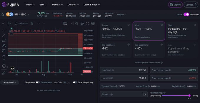 A RUJIRA trading interface showing a BTC/USDC market chart with 24-hour stats, including high of $79,625, low of $78,755, and various leverage and risk parameters like Spread (0.3), High/Low, and Buy/Sell prices.