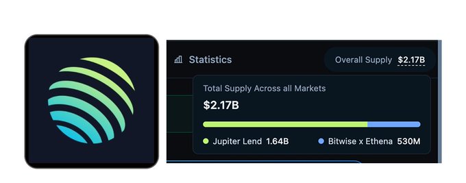 urn:albertasics.com/statistics/overall-supply-across-all-markets/2,738