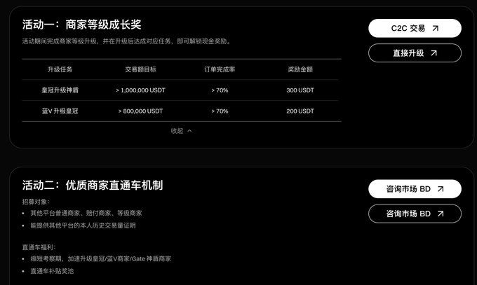 The image shows a merchant tier growth reward program (活动一：商家等级成长奖) with upgrade tasks requiring >1,000,000 USDT trading volume for 300 USDT rewards or >800,000 USDT for 200 USDT rewards, alongside an invitation mechanism for quality merchants (活动二：优质商家直通车机制).

The image depicts a C2C merchant reward program, which relates to the post's context about the user checking C2C exchange rates, highlighting the trading volume thresholds and rewards available to merchants who help sustain the platform's liquidity that influences U exchange rates.