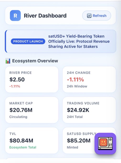River Dashboard showing RIVER price at $2.50, with metrics for Market Cap ($20.76M), Trading Volume ($24.92K), TVL ($80.84M), and SATUSD Supply ($85.20M).