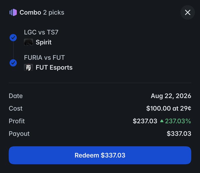A betting interface showing a 'Combo 2 picks' for esports matches (LGC vs TS7 - Spirit, and FURIA vs FUT - FUT Esports), with a cost of $100.00 at 29¢, a profit of $237.03 (237.03%), and a total payout of $337.03 to redeem.