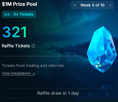 A '$1M Prize Pool' page for Week 4 of 10, showing '321 Raffle Tickets' earned from trading and referrals, with a raffle draw in 1 day.