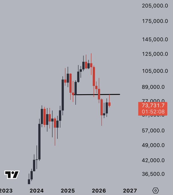 This caption is not accurate or relevant as it doesn't refer back to the image and its content. It seems unrelated, possibly providing information about cryptocurrency exchanges.