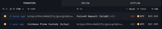 Cryptocurrency transaction log showing a transfer from 'Coinbase Prime Custody (bc1qx)' valued at $59.98M and a recent 'FalconX Deposit' from address 'bc1q...' worth $39.96M.