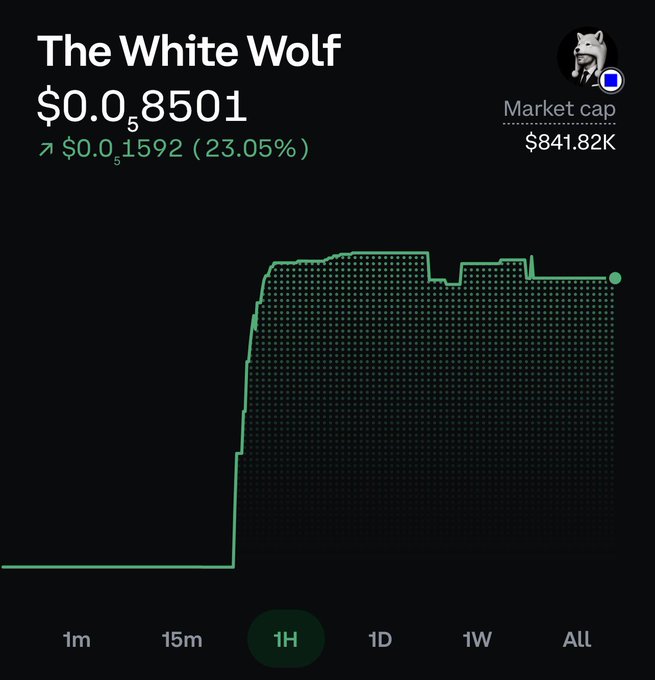 A mobile cryptocurrency price tracker shows 'The White Wolf' token at $0.0₅8501, up 23.05%, with a market cap of $841.82K displayed on a green line graph over a 1H timeframe.