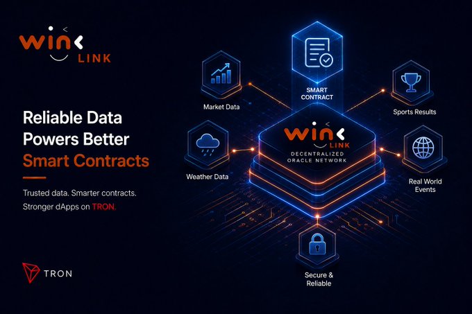 A promotional graphic for "WIN LINK" featuring a decentralized oracle network on the TRON blockchain, displaying hexagonal icons labeled with Market Data, Smart Contract, Sports Results, Real World Events, and Weather Data, alongside the tagline "Reliable Data Powers Better Smart Contracts."