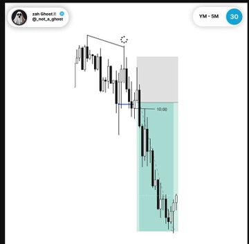 A Twitter/X post by zah Ghost (@_infx_ghost) shows a candlestick chart with a downward price action and a shaded cyan entry zone.