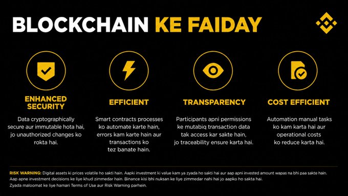 An infographic titled 'BLOCKCHAIN KE FAIDAY' outlining four benefits: Enhanced Security, Efficient, Transparency, and Cost Efficient, with descriptions in a mix of English and Urdu.