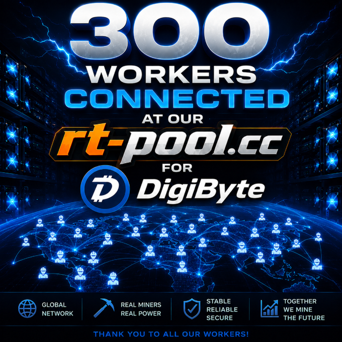 Promotional graphic celebrating 300 workers connected at rt-pool.cc for DigiByte, featuring a global network map and slogans 'Global Network,' 'Real Miners Real Power,' 'Stable Reliable Secure,' and 'Together We Mine The Future.'