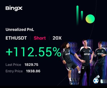 The image shows a BingX trading interface displaying an unrealized profit/loss of +112.55% on a short 20X leveraged ETHUSDT position, with entry price at 1938.86 and last price at 1829.75, accompanied by photos of soccer players in BingX jerseys. The image serves as visual proof of a profitable ETH short trade, supporting the post's promotion of the trading group's active BTC and ETH positions and inviting others to join via Telegram.