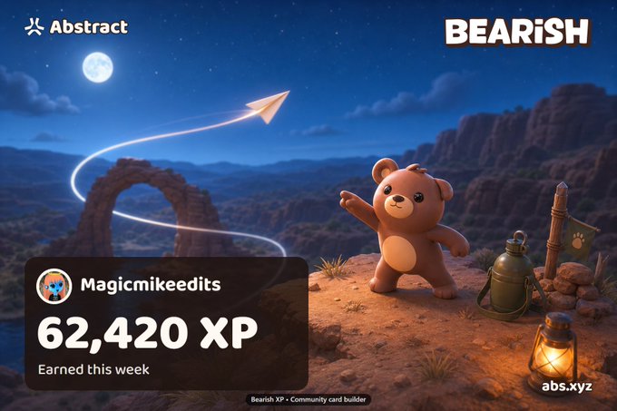 A promotional graphic for 'Abstract' featuring a 3D bear character in a desert landscape, showing user 'Magicmikeedits' earned 62,420 XP this week, branded as 'BEARiSH'.