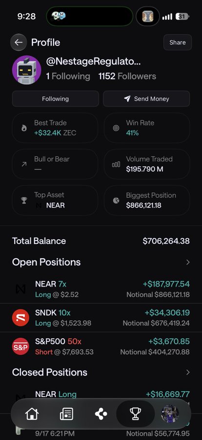 A mobile trading app profile for @NestageRegulator showing 1,152 followers, a $706,264.38 total balance, and open positions including NEAR 7x Long, SNDK 10x Long, and S&P500 50x Short.