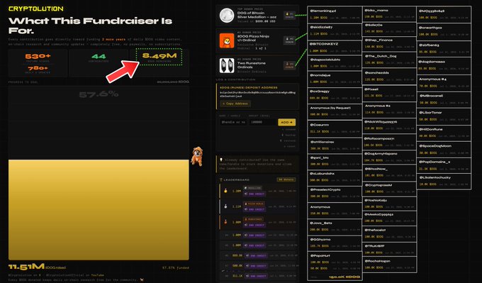 A screenshot of a 'CRYPTOLATION' webpage titled 'What This Fundraiser Is For,' displaying contributor statistics and a list of usernames who have contributed to the project.