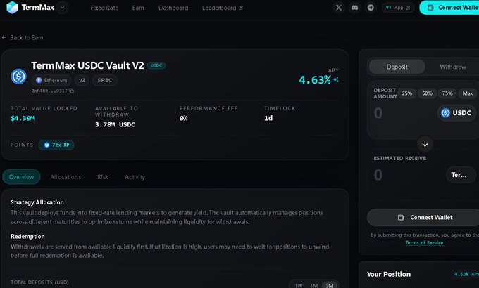 A screenshot of the TermMax DeFi platform showing 'TermMax USDC Vault V2' with a 4.63% APY, $4.39M total value locked, and deposit/withdraw interface options.