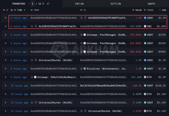 A blockchain transaction history interface highlighting two recent transfers of 1.5M USDC and 159.698M UNI tokens.