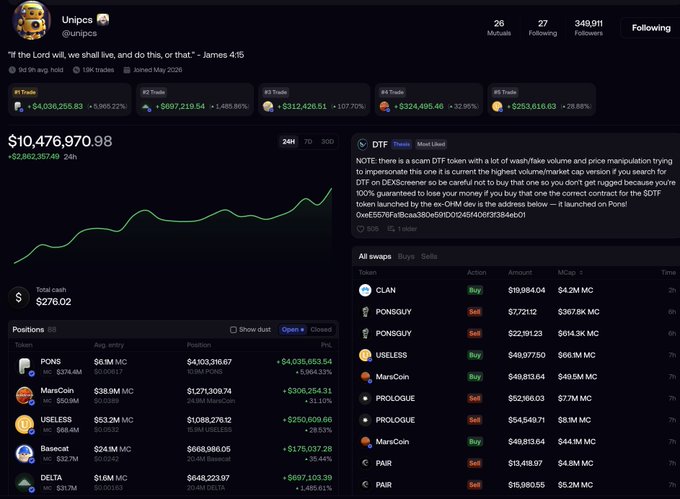A screenshot of the Unipcs (@unipcs) portfolio on Fomo, highlighting a $10,476,970.98 total value (+$2,862,367.49 in 24h) across notable positions like PONS (+$4,035,653.54), DELTA (+$607,103.29), and USELESSB (+$250,609.66), illustrating the achievement of reaching an 8-figure portfolio value.