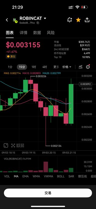 Mobile trading app screenshot showing the price chart of ROBINCAT token at $0.003155, down 61.67%, with a market cap of $305.74万 and candlestick chart in Chinese.