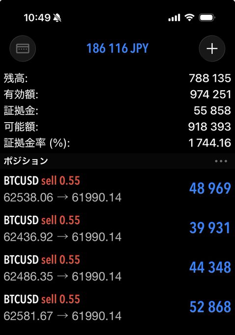 A screenshot of a trading account showing a balance of 186,116 JPY with four BTCUSD sell positions of 0.55 each at varying entry prices (around 62,400-62,500) now valued lower as BTC has dropped to 61,990.14, reflecting unrealized losses on the short positions despite the trader's optimistic "#BTC #1manChallenge Day 9" post about catching a diamond bottom bounce.
