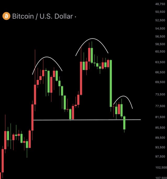 A Bitcoin/U.S. Dollar candlestick chart on a dark background shows price action with white curved lines marking patterns and a price scale on the right ranging from 48,750 to 107,500.