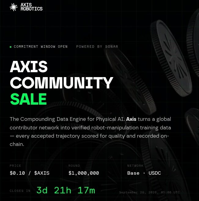 A promotional graphic for AXIS ROBOTICS 'AXIS COMMUNITY SALE' powered by Sonar, priced at $0.10 per $AXIS with a $1,000,000 round, closing in 3d 21h 17m.