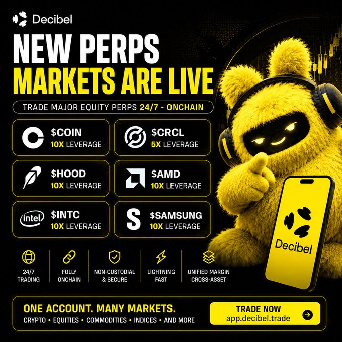 A promotional graphic from Decibel announcing new on-chain equity perpetual markets for $COIN, $CRCL, $HOOD, $AMD, $INTC, and Samsung, featuring a yellow Decibel mascot in headphones alongside features like 24/7 trading, 10X leverage, non-custodial security, and a call-to-action at app.decibel.trade. The visual reinforces the post's message that traders can now access Wall Street's biggest names around the clock without market close.