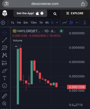dexscreener.com chart for HAYLORD/ET showing a -19% price drop on a 1D timeframe, with a token called 'd…' declining from ~0.0002950 to 0.0001258.