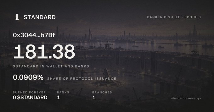 Digital 'BANKER PROFILE' card for $STANDARD showing a balance of 181.38 $STANDARD, representing 0.0909% share of protocol issuance, with 0 burned, 1 bank, and 1 branch (standardreserve.xyz).