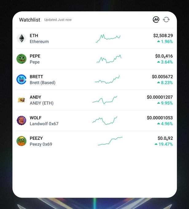 A cryptocurrency watchlist screenshot showing price data and green upward trend lines for ETH ($2,508.29, +1.96%), PEPE ($0.000416, +3.64%), BRETT ($0.005672, +8.23%), ANDY (+9.95%), WOLF (+4.96%), and PEEZY (+19.47%).