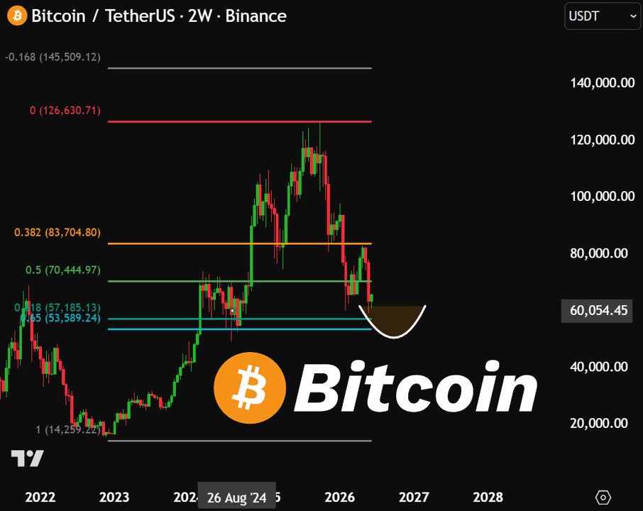 The image displays a graph with Bitcoin's price over time, showing a downward trend during the past five months. The headline of the post indicates that Bitcoin has entered a buying zone, as indicated by the chart's uptrend. This information might be useful for those considering investing in cryptocurrency or monitoring its performance on the market.