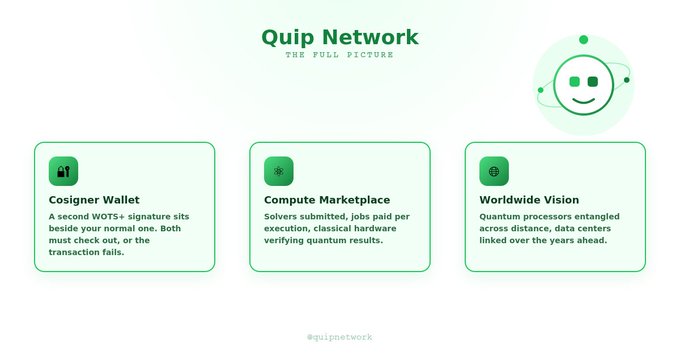 An infographic for 'Quip Network - THE FULL PICTURE' displays three feature cards: Cosigner Wallet, Compute Marketplace, and Worldwide Vision, with the handle @quipnetwork.