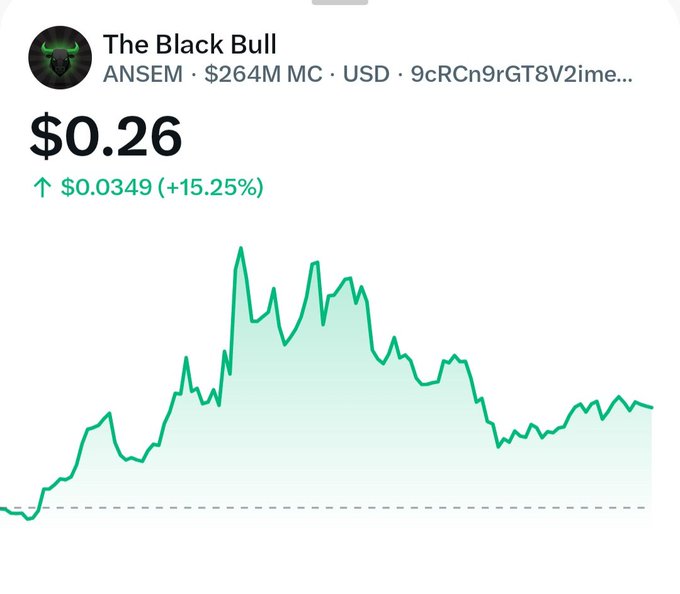 Screenshot of a crypto price tracker showing "The Black Bull" (ANSEM) token at $0.26, up $0.0349 (+15.25%), with a $264M market cap and a green line chart showing price volatility.